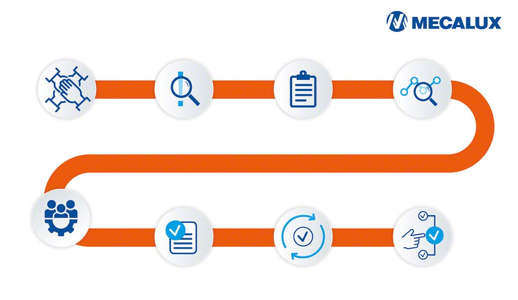 The 8D method enhances problem-solving skills and fosters teamwork