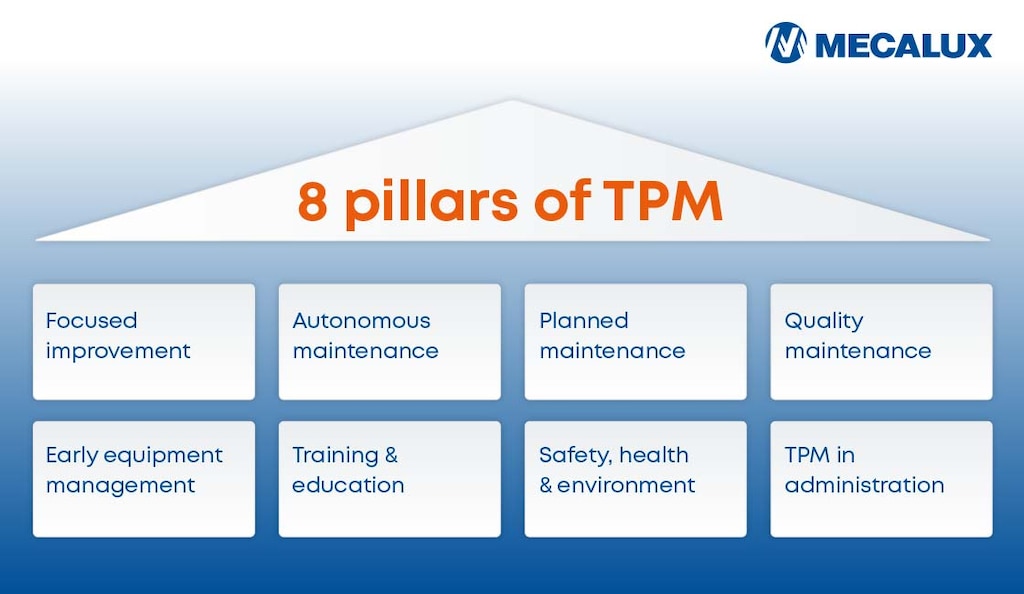 Total productive maintenance principles are based on eight pillars