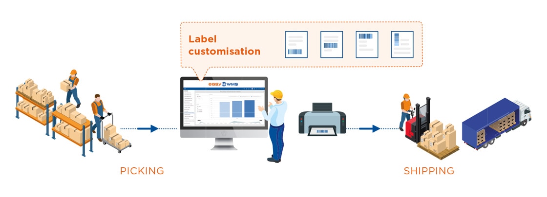 Using the Client-Specific Rules module, Molendum Ingredients generates personalised labels for each client