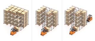 Drive-in racking can alternatively be drive-through, depending on whether the load will be accessed from one or both sides