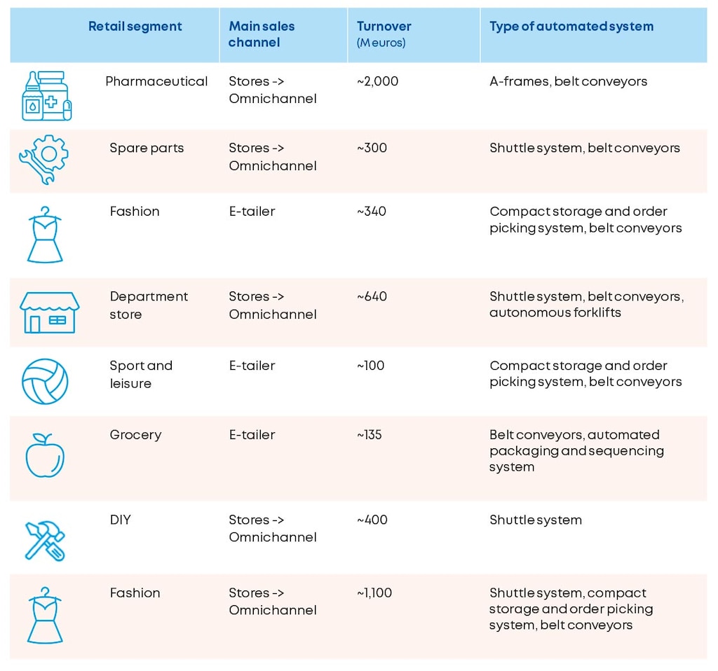 Overview of the eight case companies. Source: Authors’ own creation