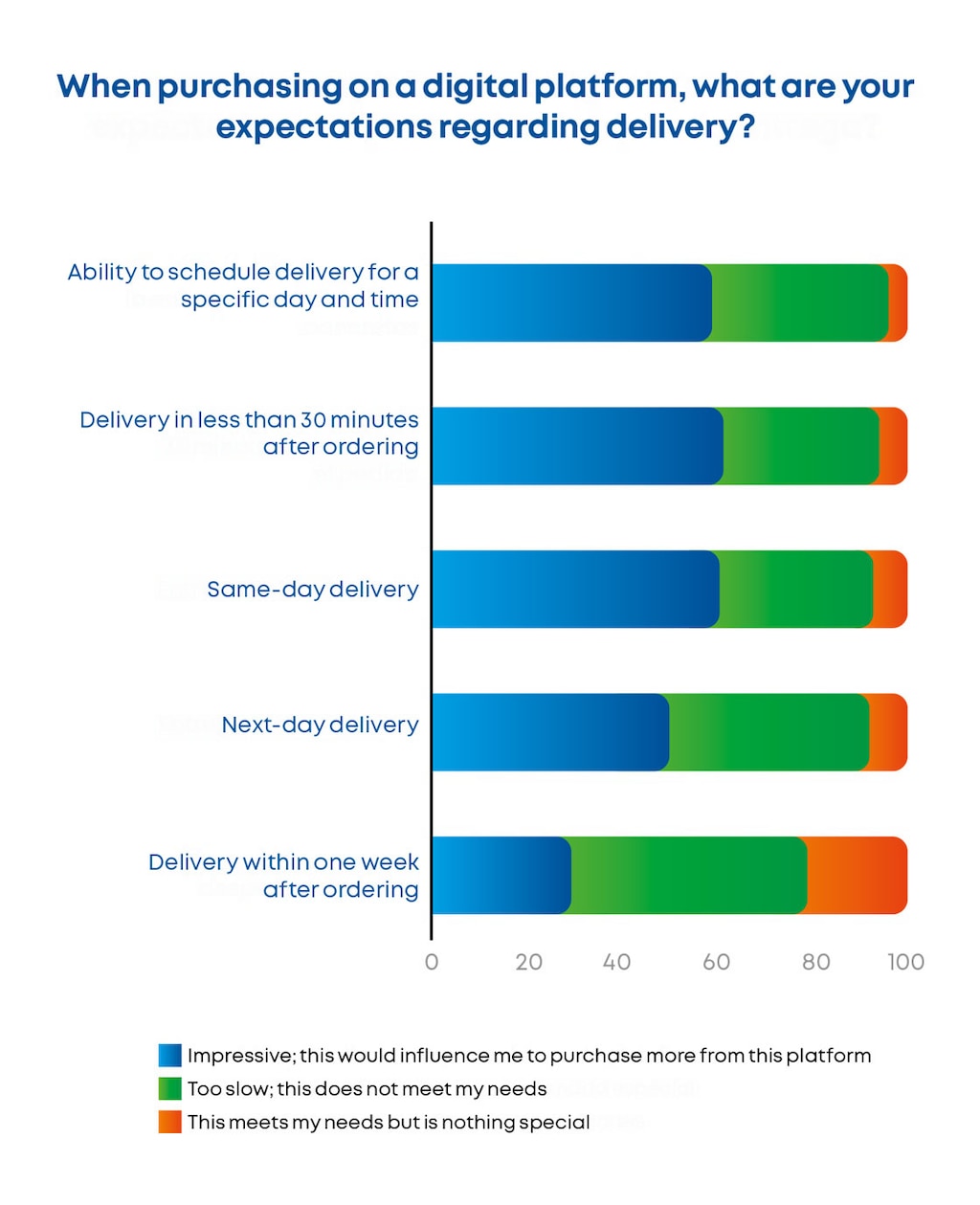 Source: NIQ 2025 Consumer Outlook survey