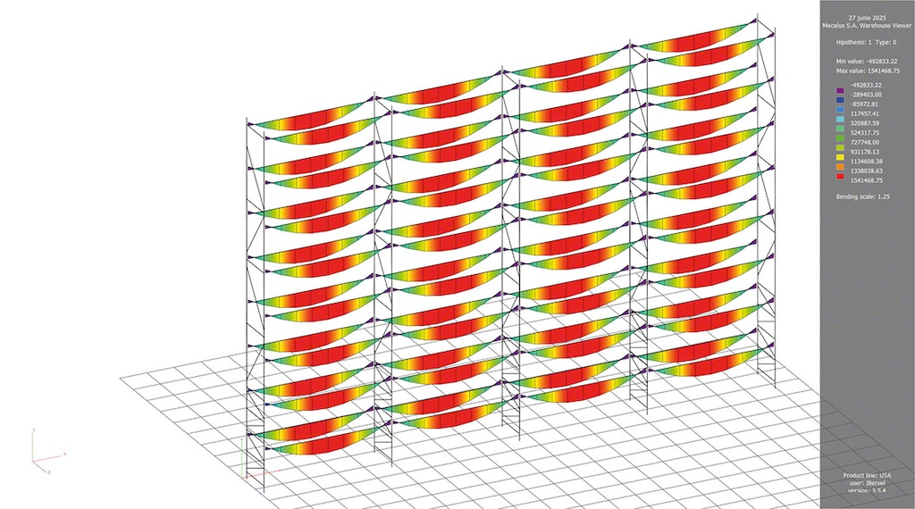 Bending moment distribution in storage system beams