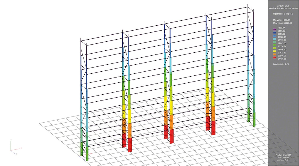 Compression force distribution in the uprights of a storage rack