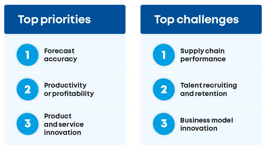 “Top-performing CEOs” rely on quality information, agile teams and nerves of steel