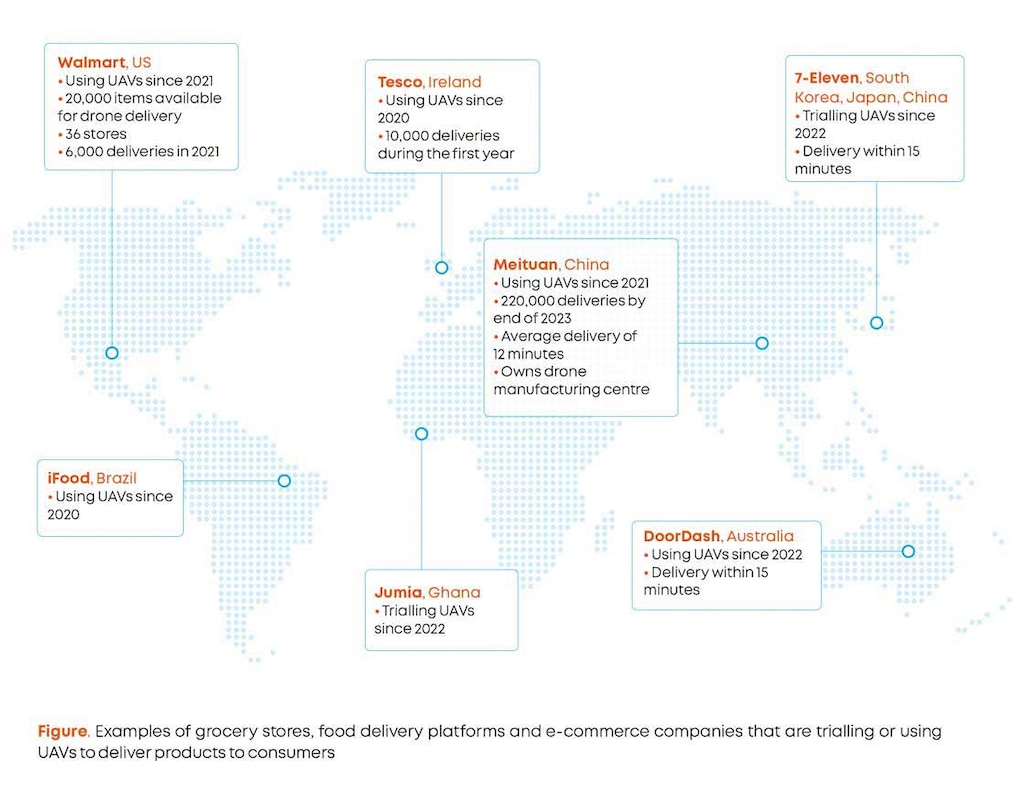 Examples of companies that are using UAVs to deliver products