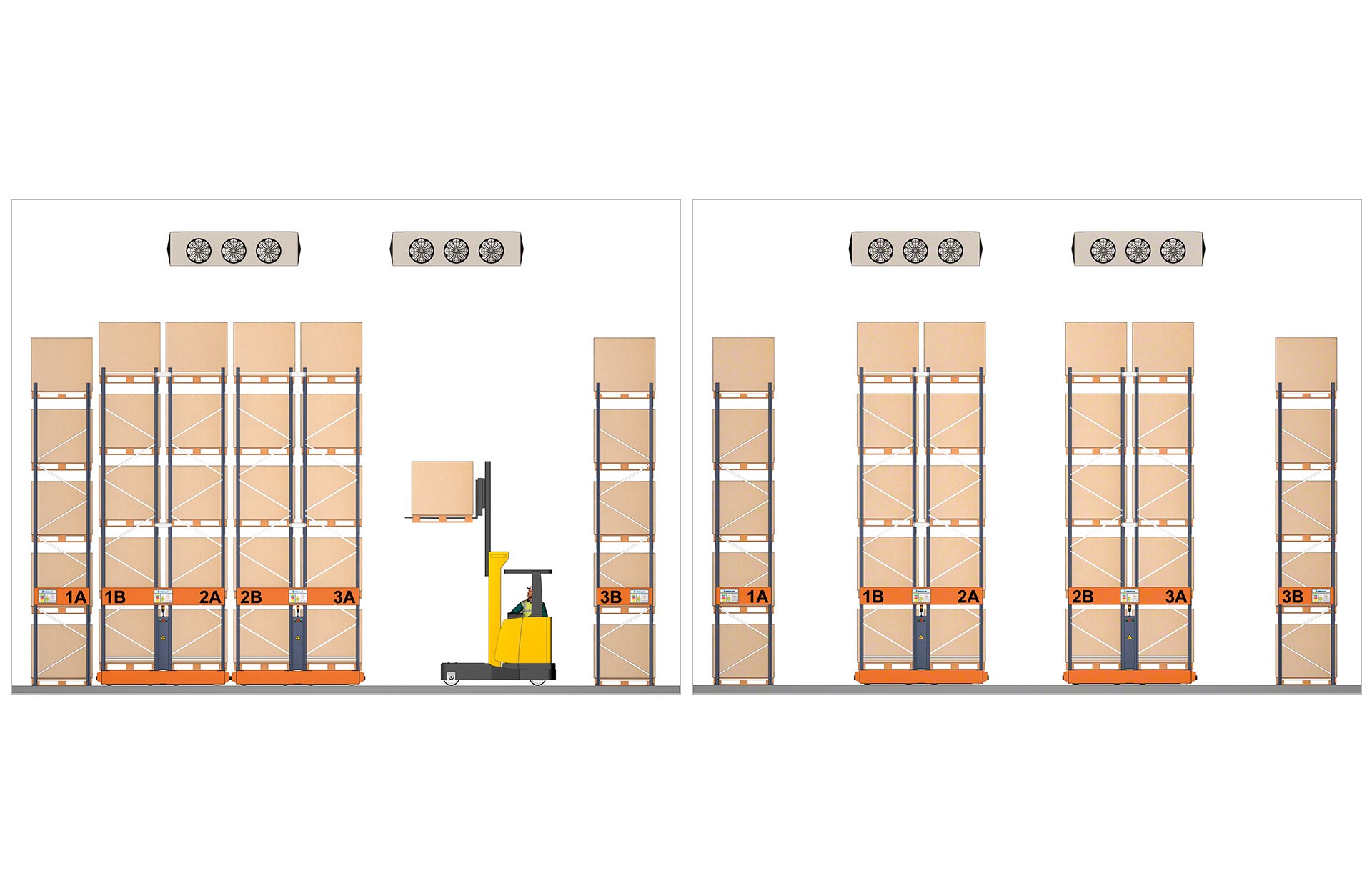 With Movirack racking, one or more access aisles can be opened depending on the task to be carried out