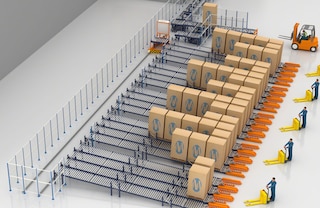 Conveyors can feed an area outfitted with flow channels by implementing a transfer car