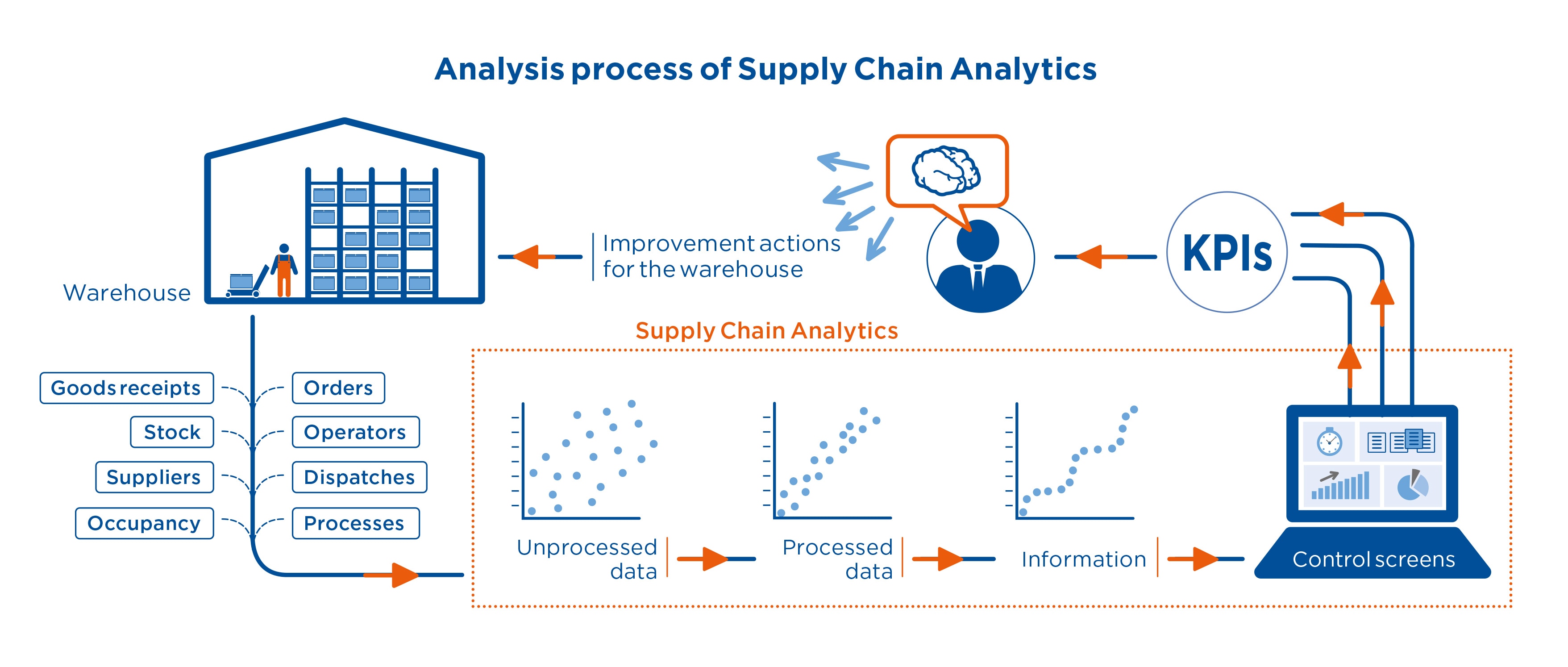 Supply Chain Analytics Software 