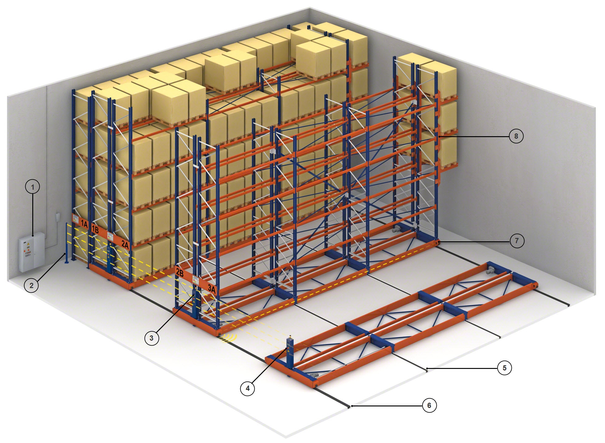 Basic components of Movirack mobile racking