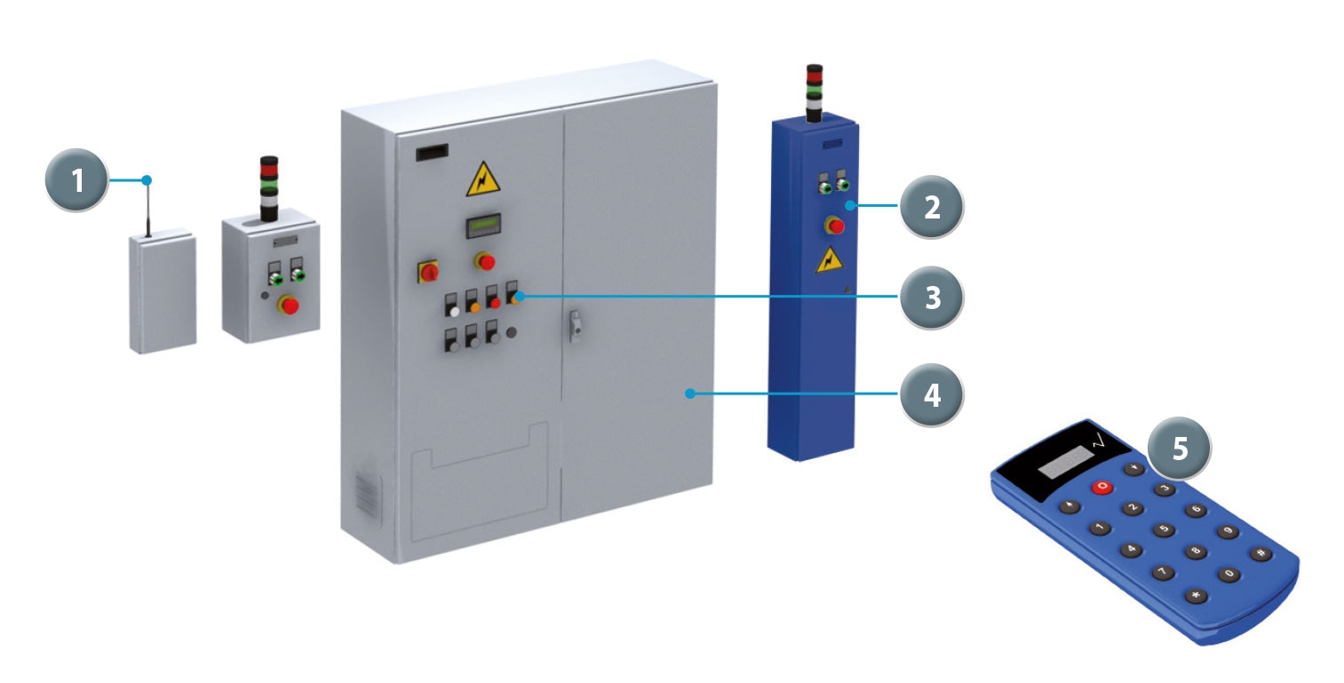 Remote-control system for mobile racking