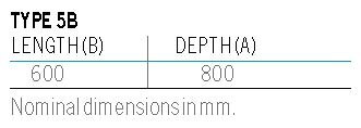 Nominal dimensions pallet type 5B