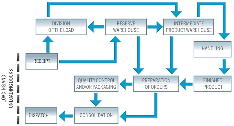 Contoh Flowchart Warehouse Contoh Yuk Porn Sex Picture