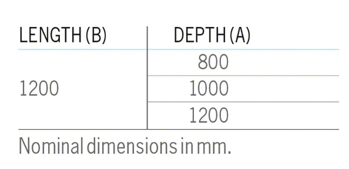Nominal dimensions